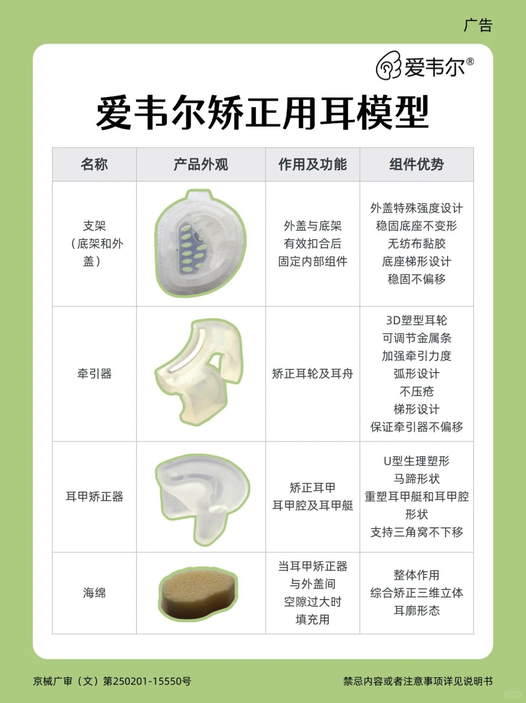 爱韦尔矫正用耳模型｜改善婴幼儿耳畸形_1_EarWell爱韦尔_来自小红书网页版.jpg